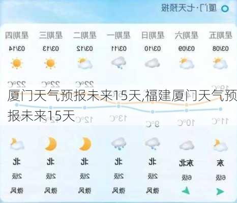 厦门天气预报未来15天,福建厦门天气预报未来15天