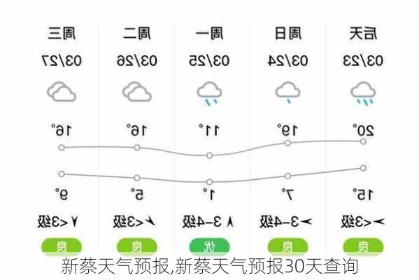 新蔡天气预报,新蔡天气预报30天查询