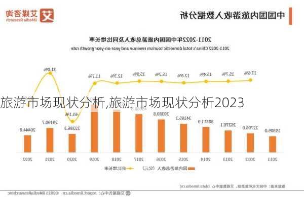 旅游市场现状分析,旅游市场现状分析2023