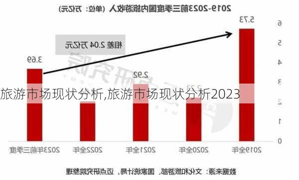 旅游市场现状分析,旅游市场现状分析2023