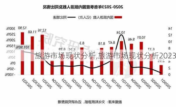 旅游市场现状分析,旅游市场现状分析2023