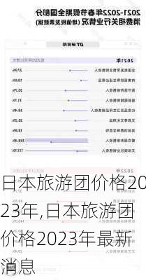 日本旅游团价格2023年,日本旅游团价格2023年最新消息