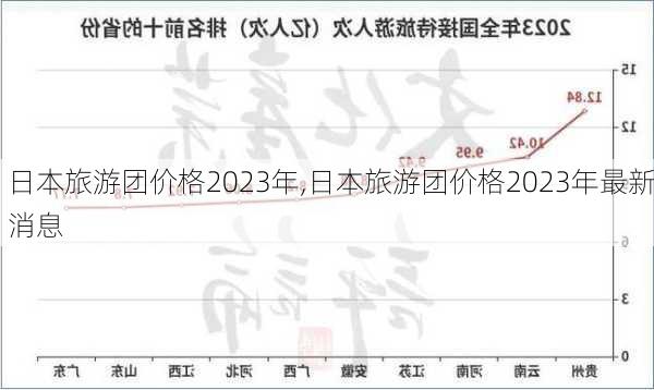 日本旅游团价格2023年,日本旅游团价格2023年最新消息