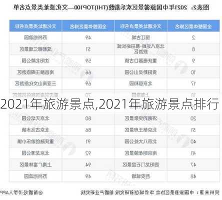 2021年旅游景点,2021年旅游景点排行