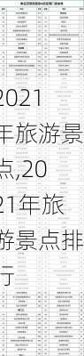 2021年旅游景点,2021年旅游景点排行