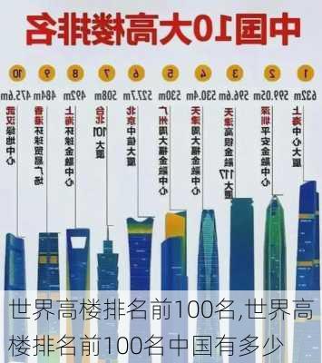 世界高楼排名前100名,世界高楼排名前100名中国有多少