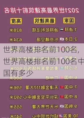 世界高楼排名前100名,世界高楼排名前100名中国有多少