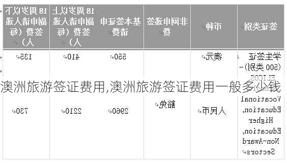 澳洲旅游签证费用,澳洲旅游签证费用一般多少钱