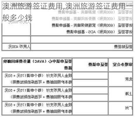 澳洲旅游签证费用,澳洲旅游签证费用一般多少钱