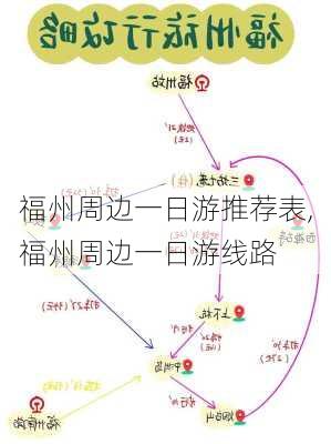 福州周边一日游推荐表,福州周边一日游线路