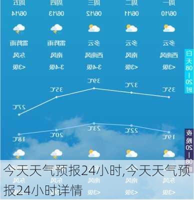 今天天气预报24小时,今天天气预报24小时详情