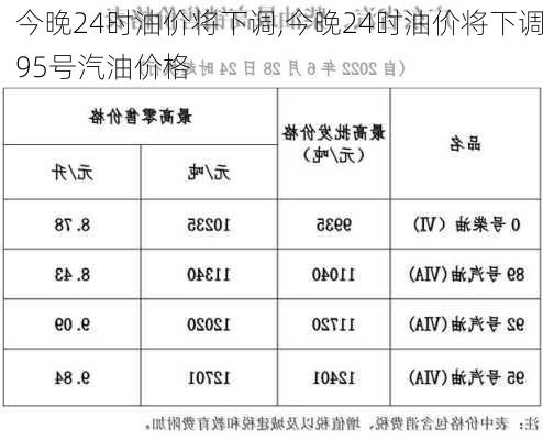 今晚24时油价将下调,今晚24时油价将下调95号汽油价格