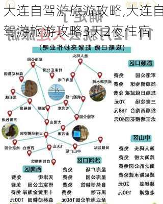 大连自驾游旅游攻略,大连自驾游旅游攻略3天2夜住宿