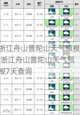 浙江舟山普陀山天气预报,浙江舟山普陀山天气预报7天查询