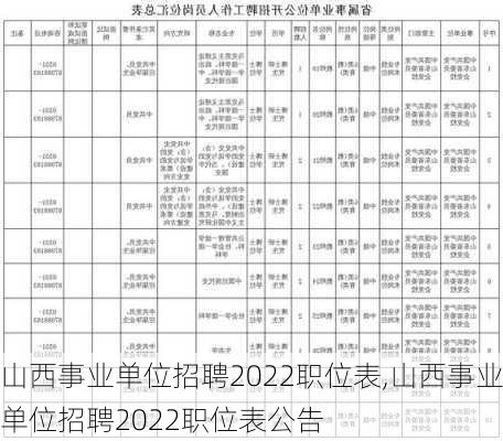 山西事业单位招聘2022职位表,山西事业单位招聘2022职位表公告