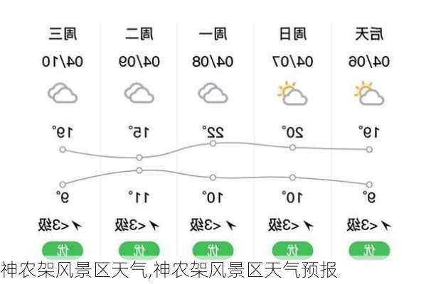 神农架风景区天气,神农架风景区天气预报