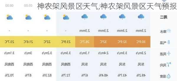 神农架风景区天气,神农架风景区天气预报