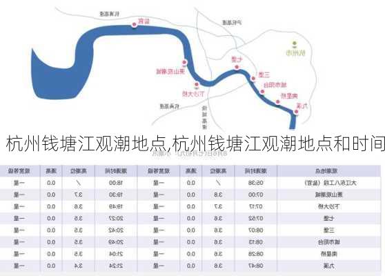 杭州钱塘江观潮地点,杭州钱塘江观潮地点和时间