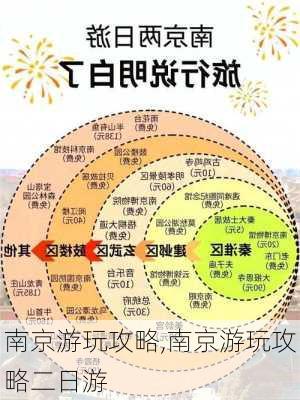 南京游玩攻略,南京游玩攻略二日游