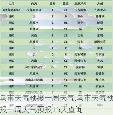 乌市天气预报一周天气,乌市天气预报一周天气预报15天查询