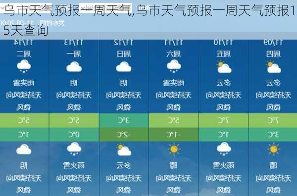 乌市天气预报一周天气,乌市天气预报一周天气预报15天查询