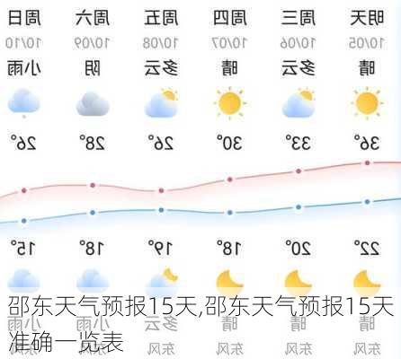 邵东天气预报15天,邵东天气预报15天准确一览表