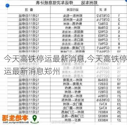 今天高铁停运最新消息,今天高铁停运最新消息郑州