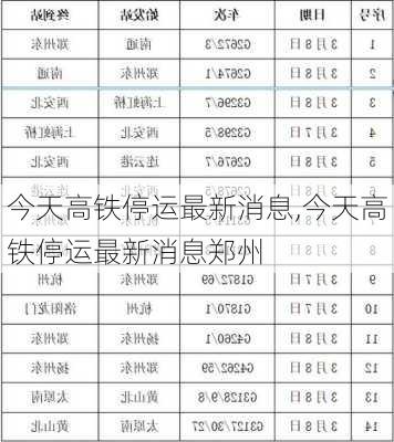 今天高铁停运最新消息,今天高铁停运最新消息郑州