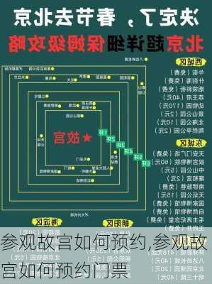 参观故宫如何预约,参观故宫如何预约门票