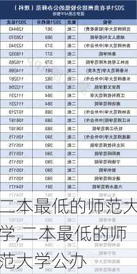 二本最低的师范大学,二本最低的师范大学公办