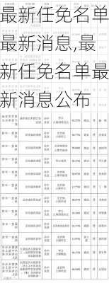 最新任免名单最新消息,最新任免名单最新消息公布