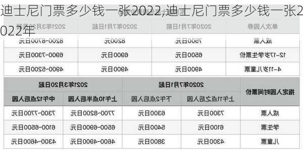 迪士尼门票多少钱一张2022,迪士尼门票多少钱一张2022年