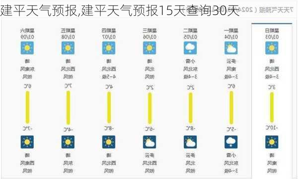 建平天气预报,建平天气预报15天查询30天