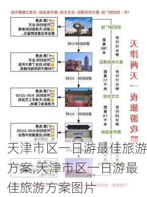 天津市区一日游最佳旅游方案,天津市区一日游最佳旅游方案图片