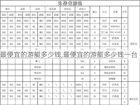 最便宜的游艇多少钱,最便宜的游艇多少钱一台