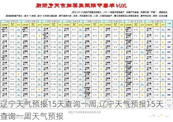 辽宁天气预报15天查询一周,辽宁天气预报15天查询一周天气预报