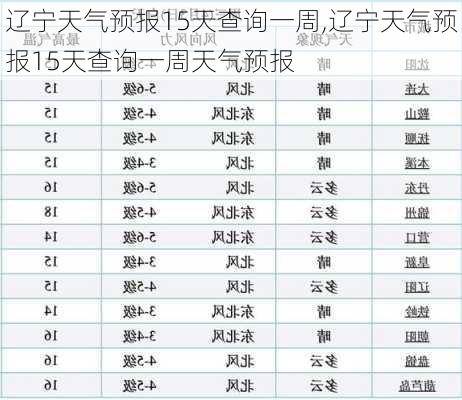 辽宁天气预报15天查询一周,辽宁天气预报15天查询一周天气预报