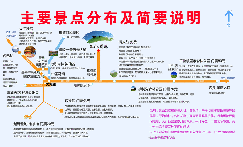 赤峰坝上草原旅游攻略,赤峰坝上草原旅游攻略图