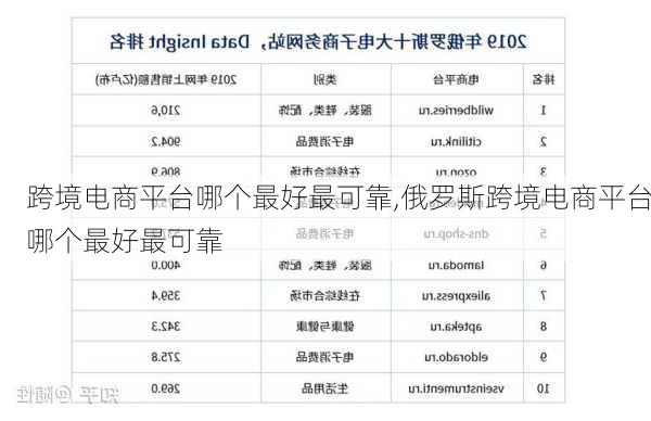 跨境电商平台哪个最好最可靠,俄罗斯跨境电商平台哪个最好最可靠