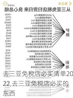 去三亚免税店必买清单2022,去三亚免税店必买的东西