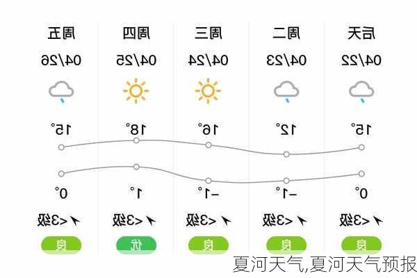 夏河天气,夏河天气预报