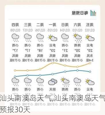 汕头南澳岛天气,汕头南澳岛天气预报30天