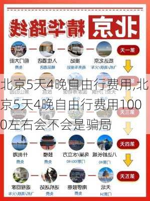 北京5天4晚自由行费用,北京5天4晚自由行费用1000左右会不会是骗局