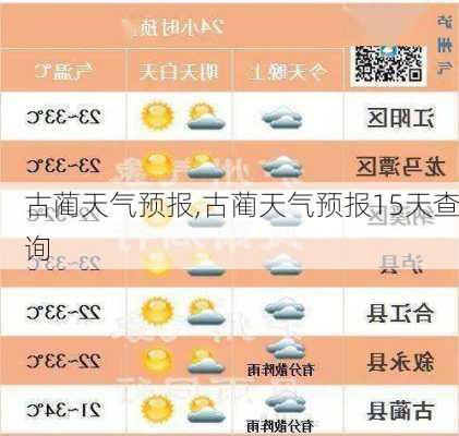 古蔺天气预报,古蔺天气预报15天查询