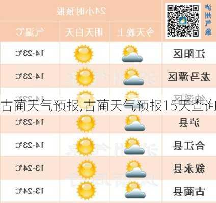 古蔺天气预报,古蔺天气预报15天查询