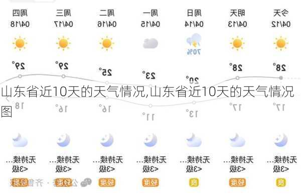 山东省近10天的天气情况,山东省近10天的天气情况图