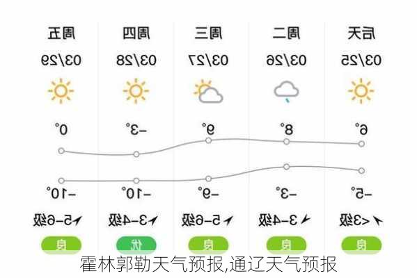 霍林郭勒天气预报,通辽天气预报