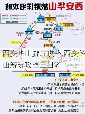 西安华山游玩攻略,西安华山游玩攻略三日游