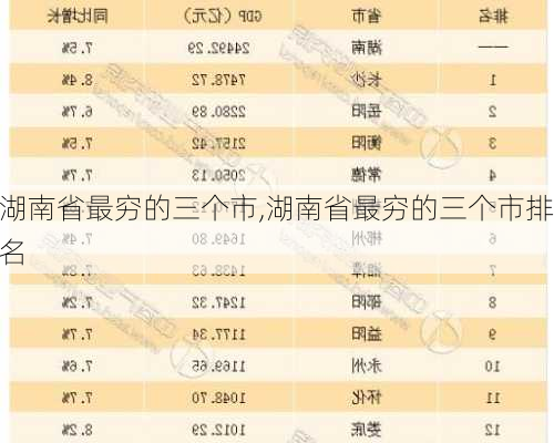 湖南省最穷的三个市,湖南省最穷的三个市排名