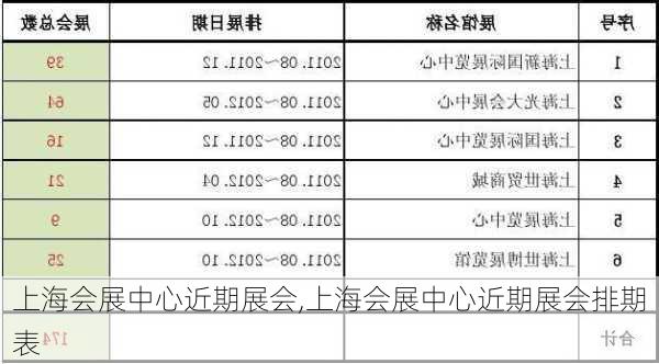 上海会展中心近期展会,上海会展中心近期展会排期表